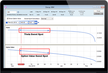 Sweet Spot Calculation