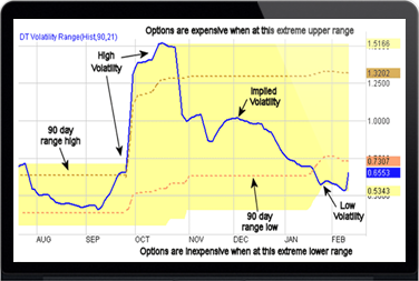 Volatility Range