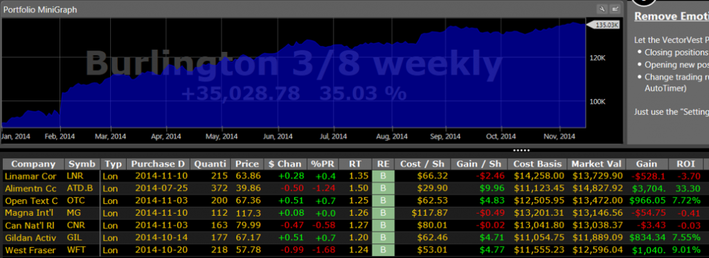 Burlington 3-8 Weekly Portfolio