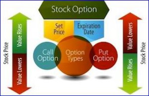 Call and Put Option Graphic