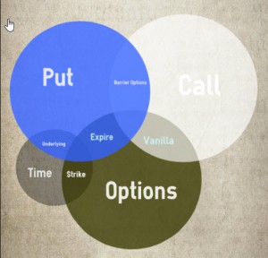 Put and Call graphic