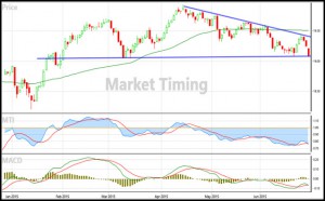 June 29 MTI Graph 2