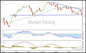 June 29 MTI Graph 2