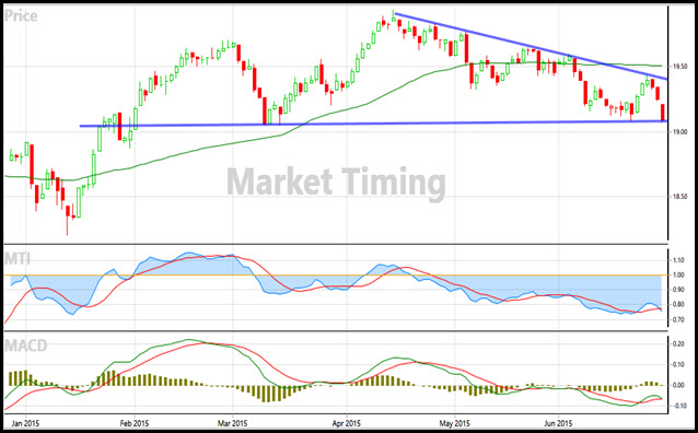 June 29 MTI Graph 2